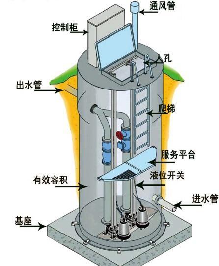鹤壁一体化污水提升泵内部结构图